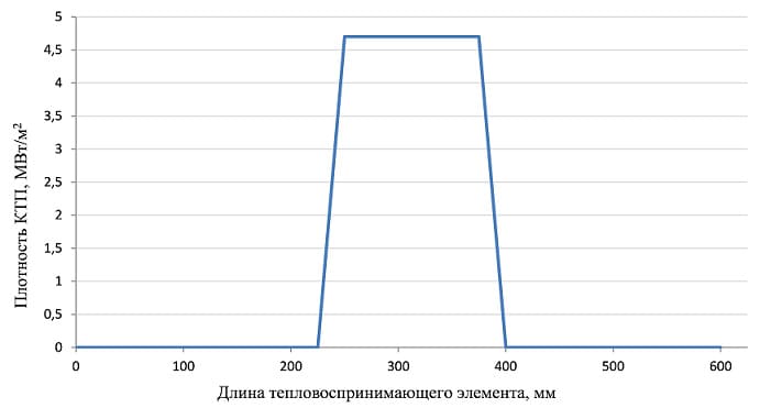 Профиль нагрузки копия