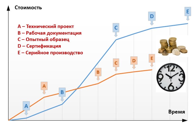 раннее мрделирование 2