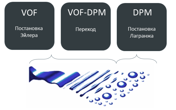 Transient structural ansys для чего. Смотреть фото Transient structural ansys для чего. Смотреть картинку Transient structural ansys для чего. Картинка про Transient structural ansys для чего. Фото Transient structural ansys для чего