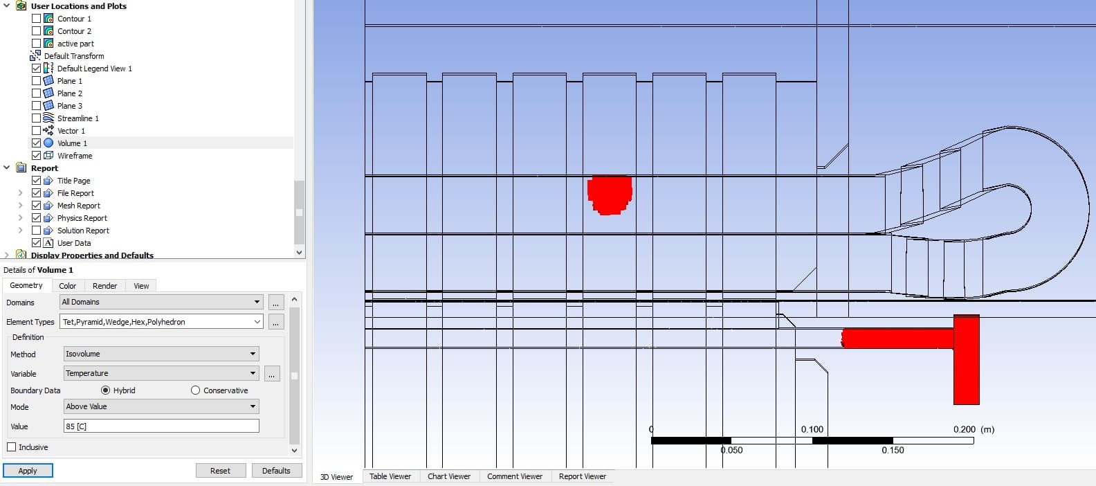 6 Isovolume