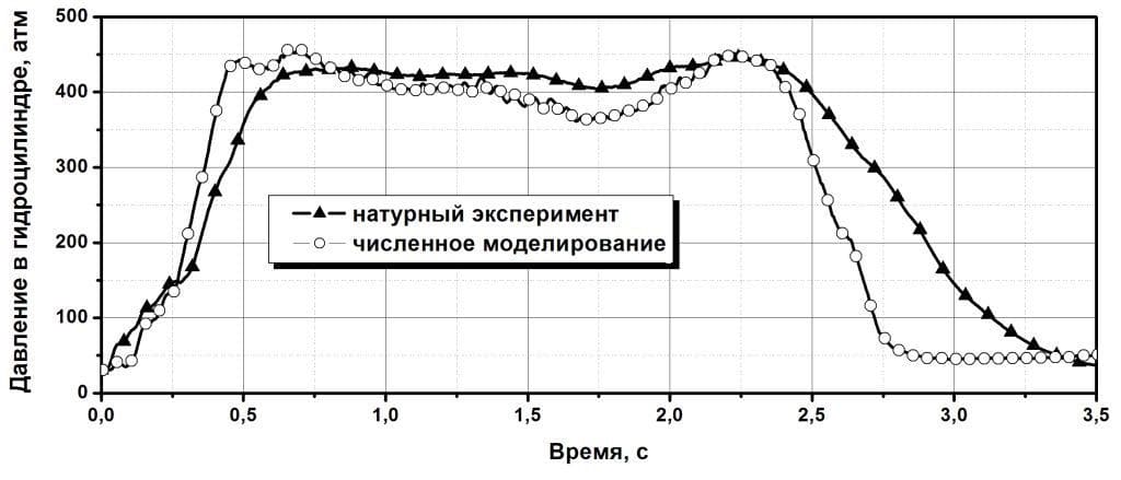 Figure4