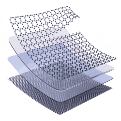 Материалы и технологии