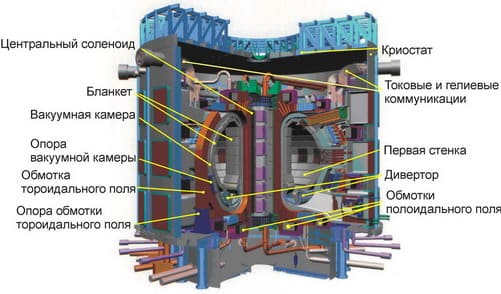 ITER 5