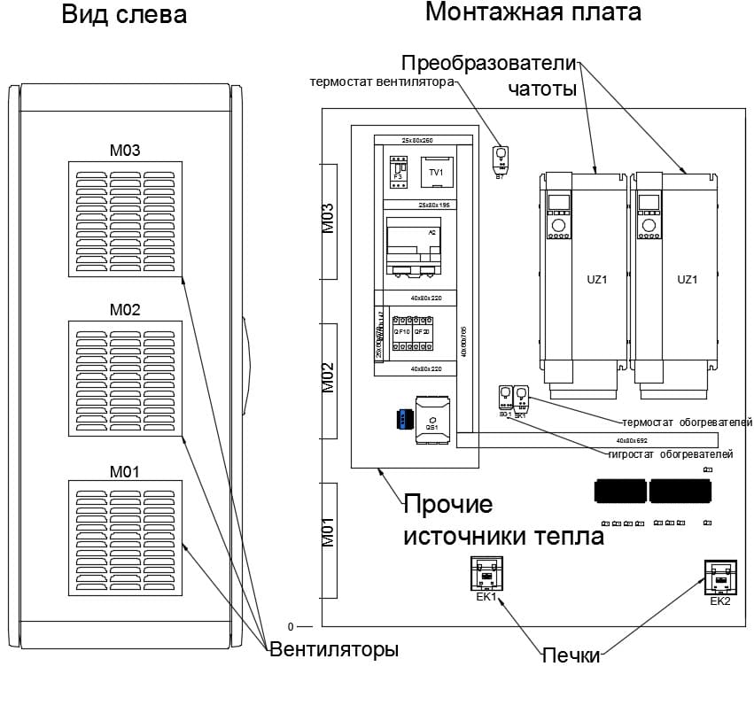 Схема расположения электротехнических компонентов