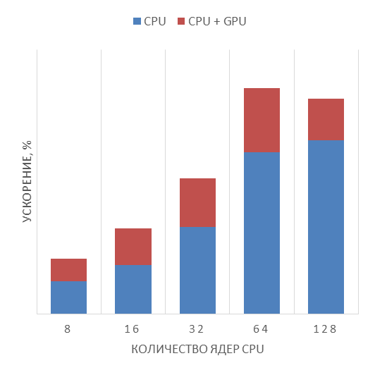 axle_data