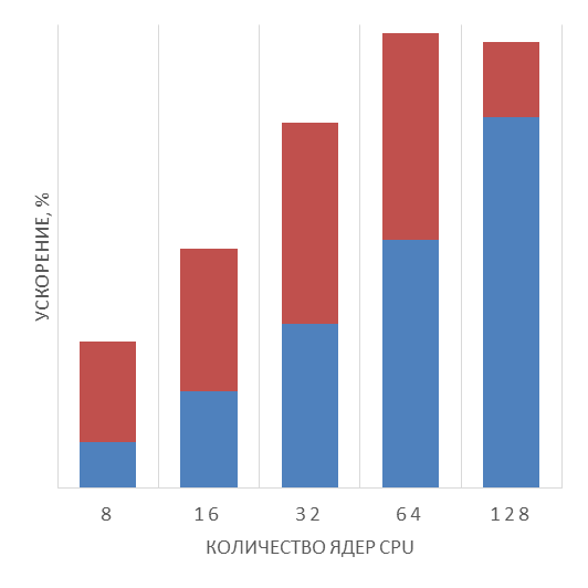 bga_data