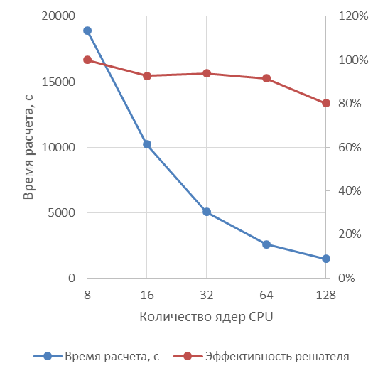 combustor_data