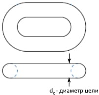 Расчет проушины на растяжение