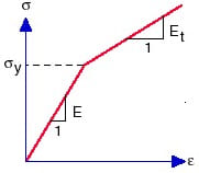 Расчет проушины на растяжение