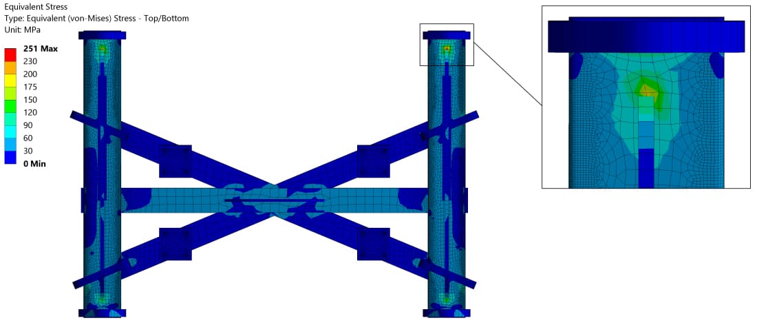 Расчет проушины на растяжение